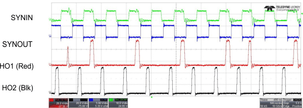 LM5140-Q1 SYNIN_2_2MHz_VIN_36V_snvsa02.gif