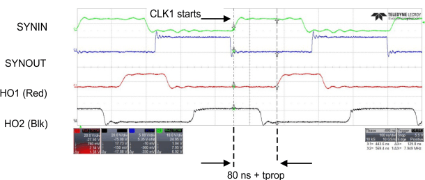 LM5140-Q1 SYNIN_and_HO1_timing_2_2MHz_snvsa02.gif