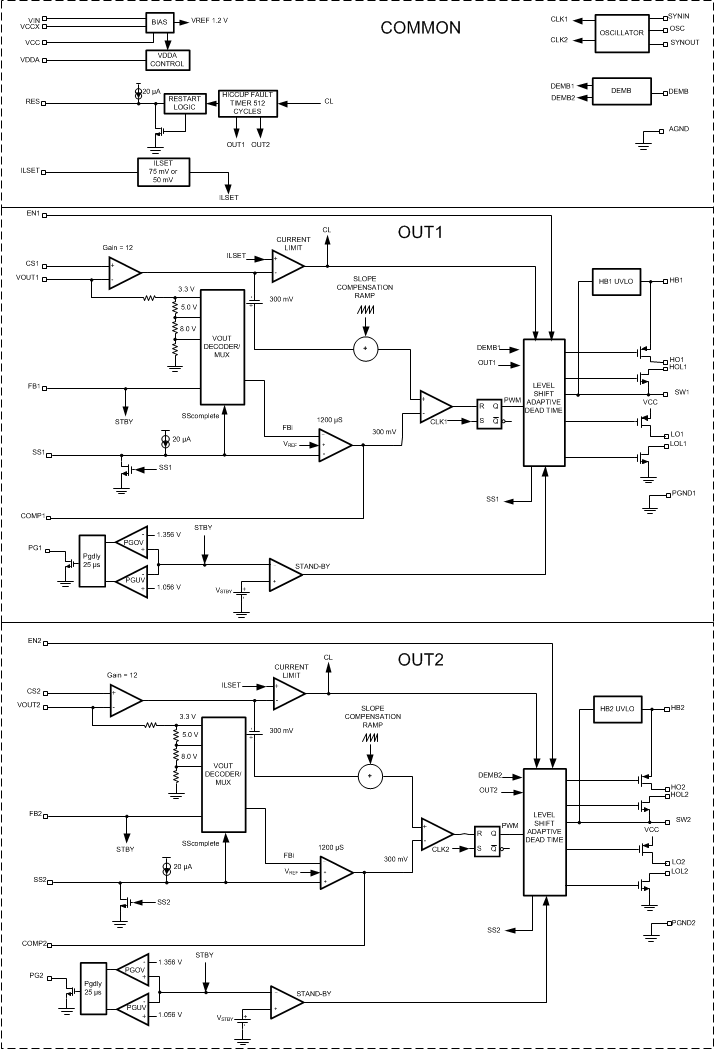 LM5140-Q1 fbd_snvsa02.gif