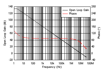 OPA197 OPA2197 OPA4197 D004_SBOS737.gif