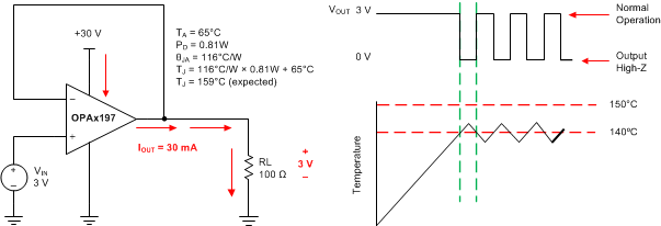 OPA197 OPA2197 OPA4197 Thermal_sbos737.gif