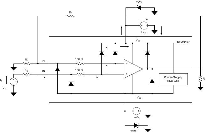 OPA197 OPA2197 OPA4197 ai_equ_int_esd_sbos737.gif