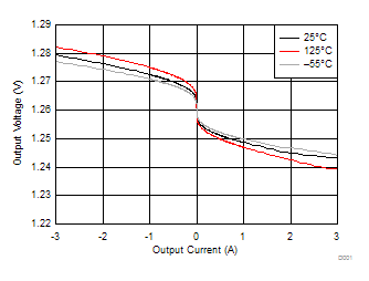 TPS7H3301-SP D001_SLVSCJ5.gif