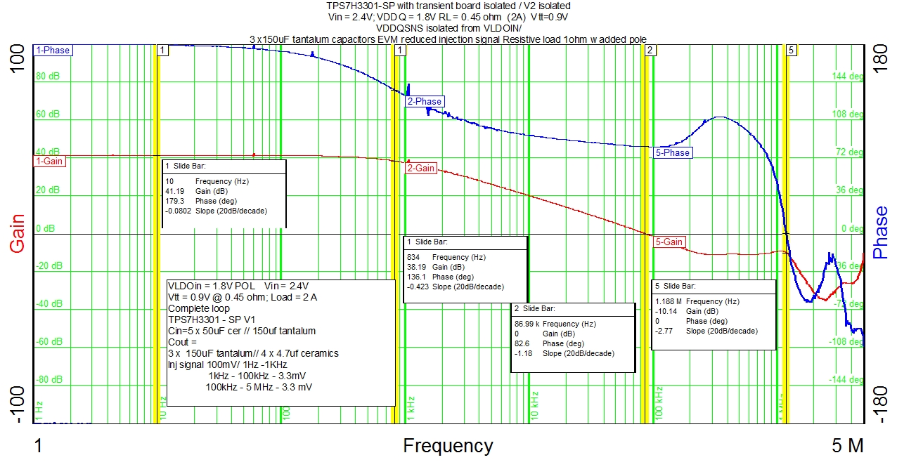 TPS7H3301-SP DDR2_2ALoad_Vin2.4V.jpg