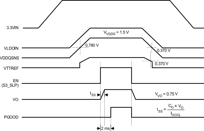 TPS7H3301-SP timing_s3_slvscj5.gif