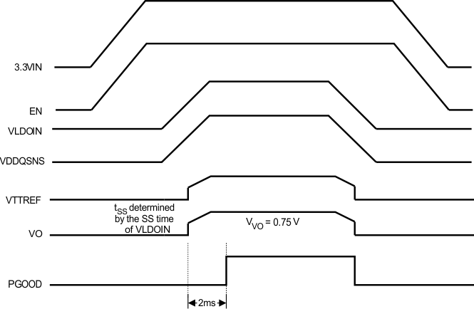 TPS7H3301-SP timing_tracking_slvscj5.gif