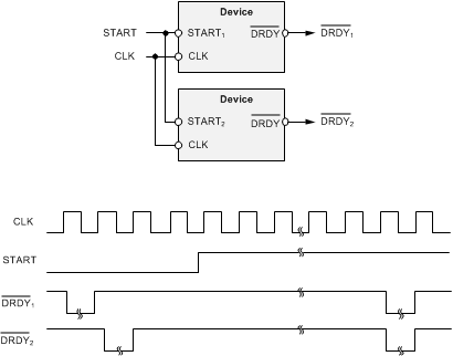 ADS131E08S ai_tim_sync_multi_sbas705.gif