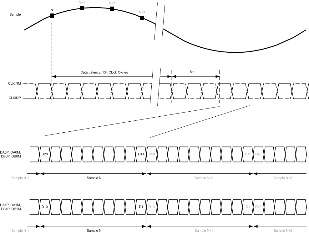 ADS54J69 timing_characterstics_sbas713.gif