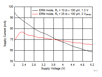 DRV2605L-Q1 D013_SLOS854.gif