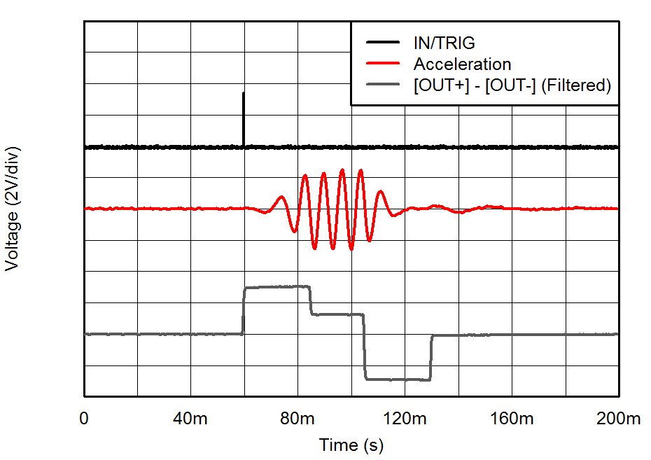 DRV2605L-Q1 Fig1_ERM_Click_Ext_Edge_Trigger_slos854.png