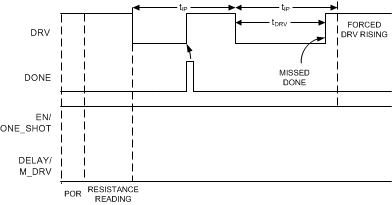 TPL5110 STARTUP_5110_TIMER.gif