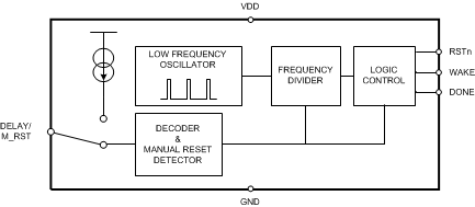 TPL5010 BLOCK_DIAGRAM_5010.gif