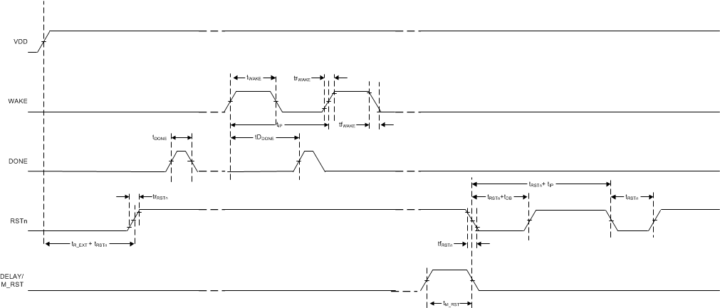 TPL5010 TIMING_5010_rev4.gif