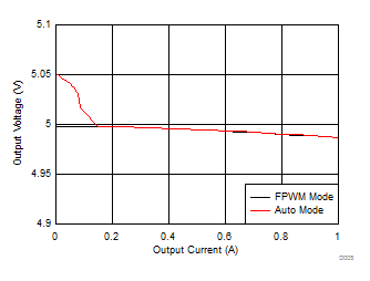 GUID-63A0DB8B-9E50-4B4C-86EC-DDBF408AAFE4-low.gif