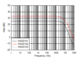 INA301 D008_SBOS713.gif