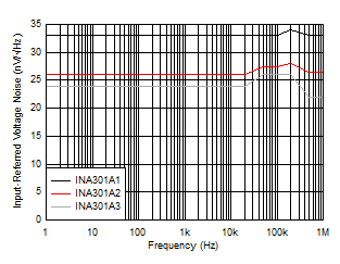 INA301 D016_SBOS713.gif