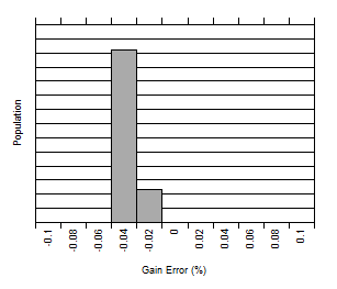 INA301 D036_SBOS713.gif