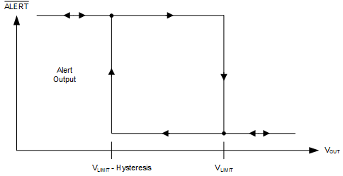 INA301 ai_hysteresis_bos713.gif