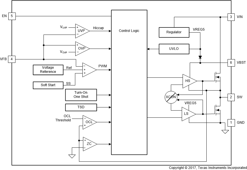 TPS563201 TPS563208 