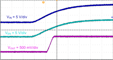 TPS563201 TPS563208 TPS563201 Start Up Relative to VI