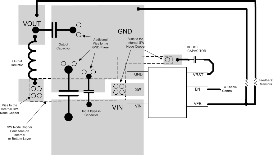 TPS563201 TPS563208 TPS563201 and TPS563208 Layout