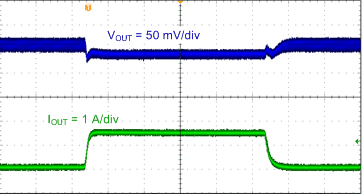 TPS563201 TPS563208 TPS563201 Transient Response, 0.1 to 1.5 A