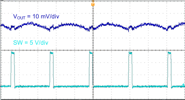 TPS563201 TPS563208 TPS563208 Output Voltage Ripple, IOUT = 0 A