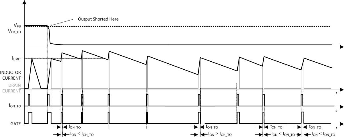 UCC28881 currentrun_lusc36.gif