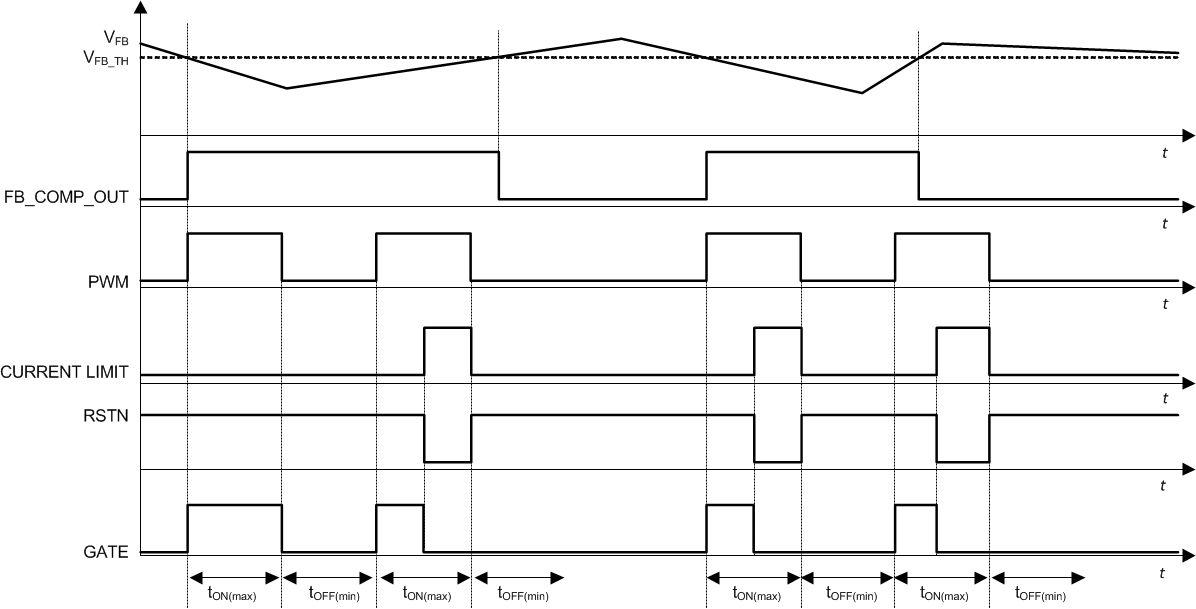 UCC28881 timing_lusc36.gif