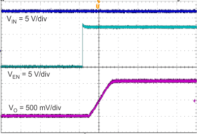 TPS562201 TPS562208 TPS562201 Start-Up Relative to EN