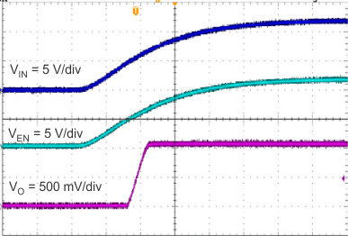 TPS562201 TPS562208 TPS562201 Start-Up Relative to VI