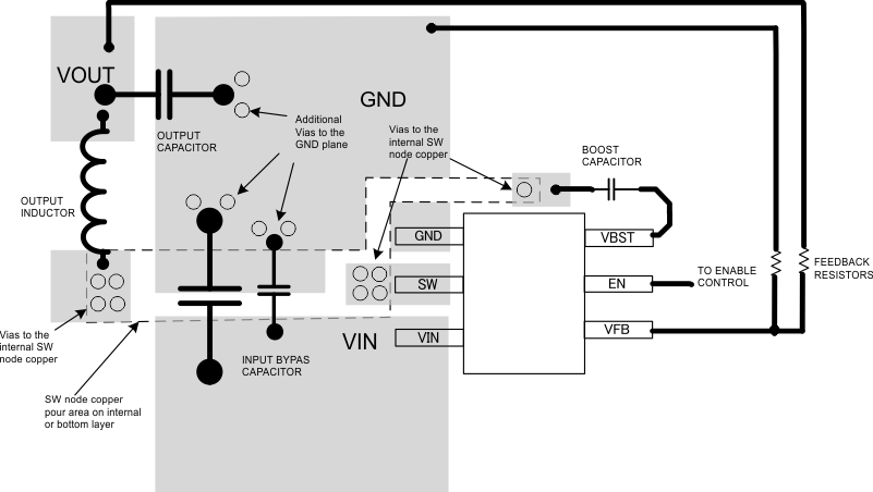 TPS562201 TPS562208 TPS562201 and TPS562208 Layout