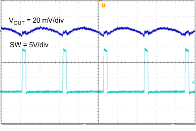 TPS562201 TPS562208 TPS562208 Output Voltage Ripple, IOUT = 0 A