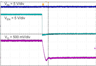 TPS562201 TPS562208 TPS562201 Shutdown Relative to EN