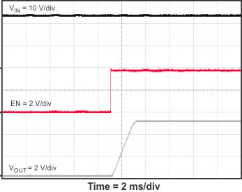 TPS54335A TPS54335-1A TPS54336A 5_start_EN_SLVSC03.gif