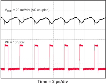 TPS54335A TPS54335-1A TPS54336A 5_vo_rip1_SLVSC03.gif