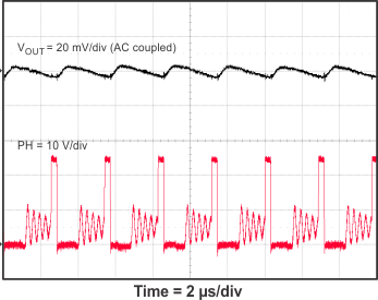 TPS54335A TPS54335-1A TPS54336A 5_vo_rip2_SLVSC03.gif