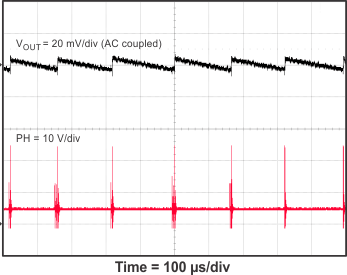 TPS54335A TPS54335-1A TPS54336A 5_vo_rip3_SLVSC03.gif