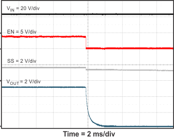 TPS54335A TPS54335-1A TPS54336A 6_stop_EN_SLVSC03.gif