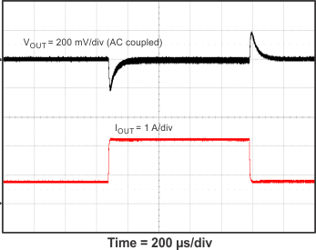 TPS54335A TPS54335-1A TPS54336A 6_transient_SLVSC03.gif