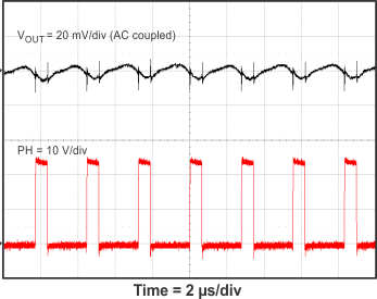 TPS54335A TPS54335-1A TPS54336A 6_vo_rip1_SLVSC03.gif