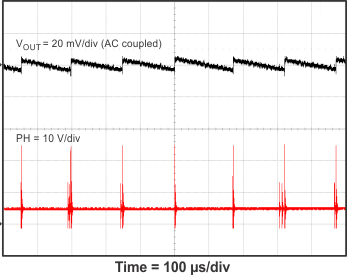 TPS54335A TPS54335-1A TPS54336A 6_vo_rip3_SLVSC03.gif