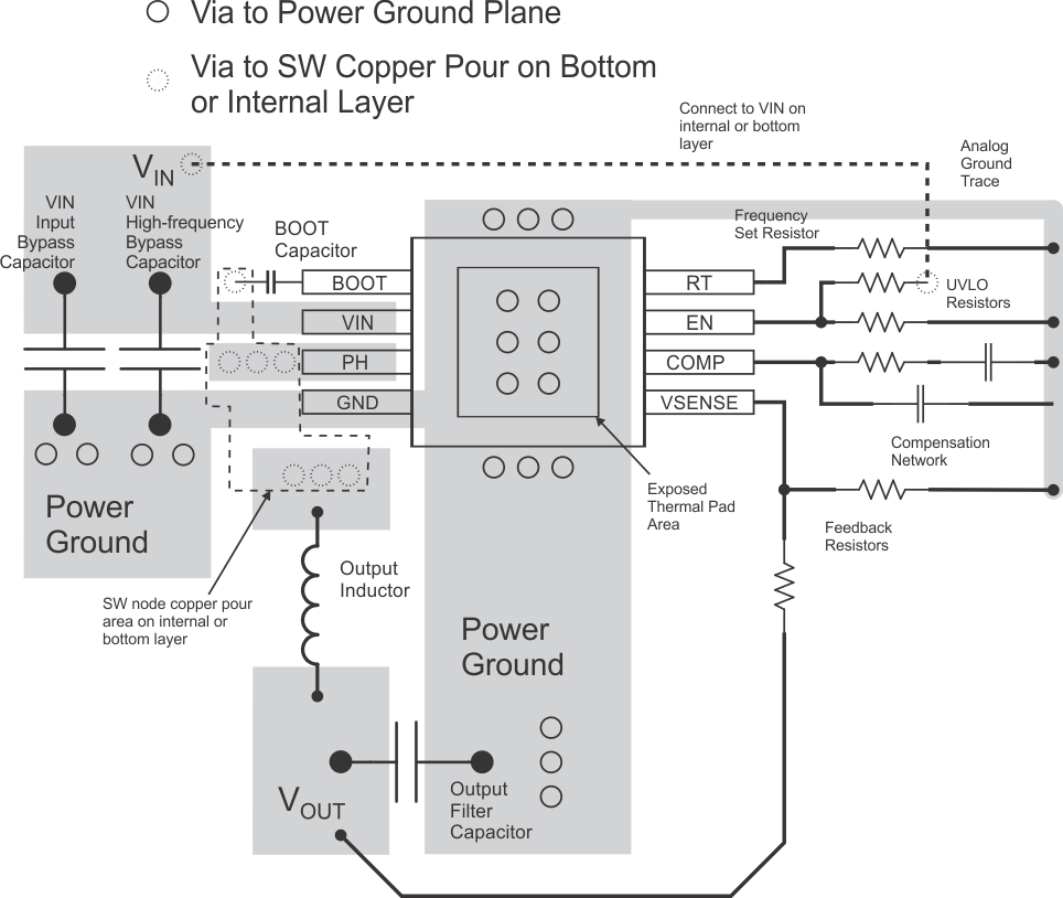 TPS54335A TPS54335-1A TPS54336A layout_slvsc03.gif