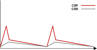 TPS548A20 dcm_wo_sh_slusbn5.gif