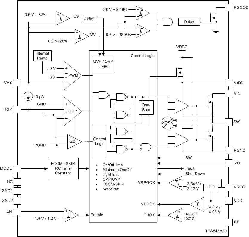 TPS548A20 fbd_slusc78.gif