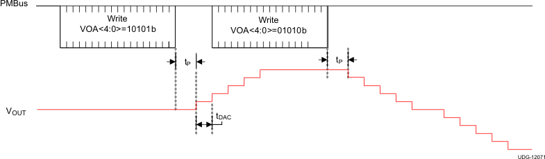 TPS549A20 v12071_lusau9.gif