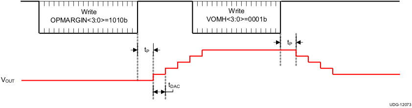 TPS549A20 v12073_lusau9.gif