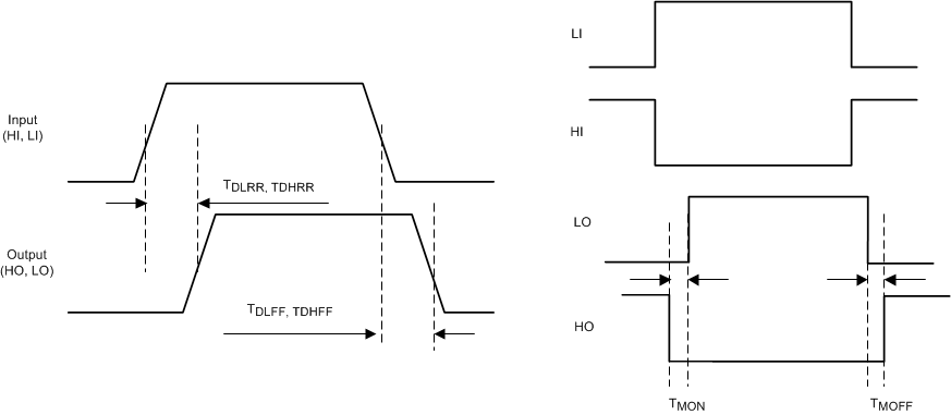 UCC27211A-Q1 fig22_lus746.gif