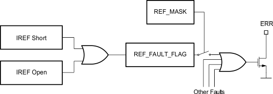 TLC6C5712-Q1 CurrRef_SLVSCO9.gif