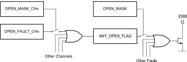 TLC6C5712-Q1 LEDopenLoad.SLVSCO9.gif